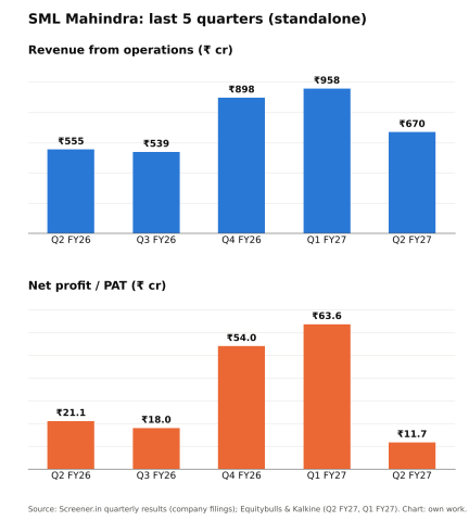 Image from the analyst