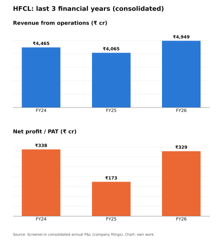 Image from the analyst