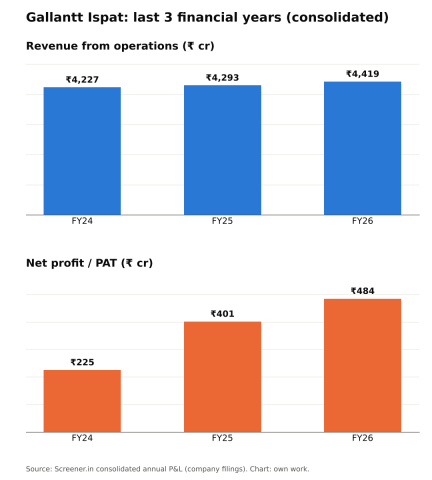 Image from the analyst