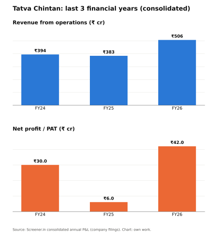 Image from the analyst