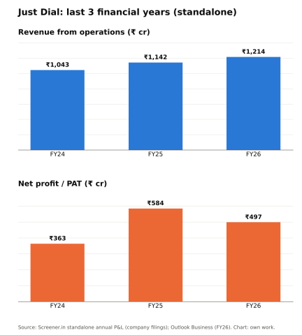 Image from the analyst