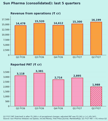 Image from the analyst