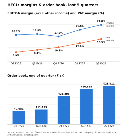 Image from the analyst