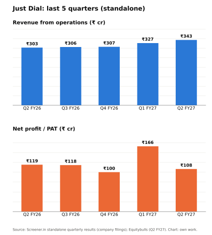 Image from the analyst