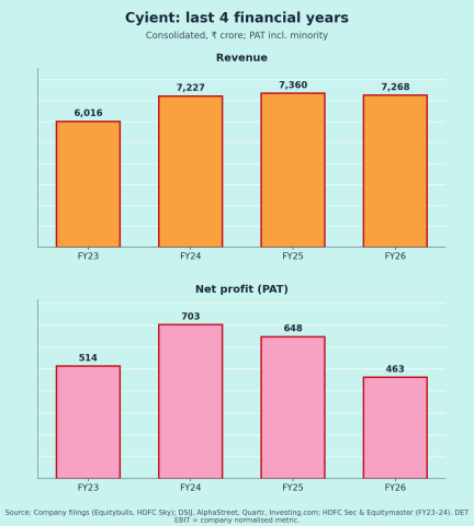 CYIENT Annual