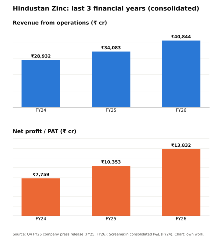 Hindustan Zinc (HINDZINC): Annual