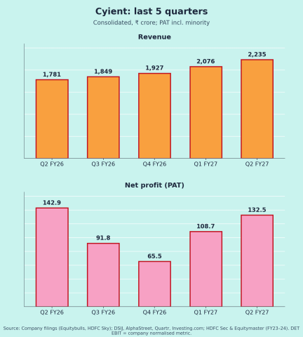 CYIENT Quarterly