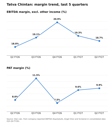 Image from the analyst