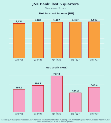 JK Bank Quarterly