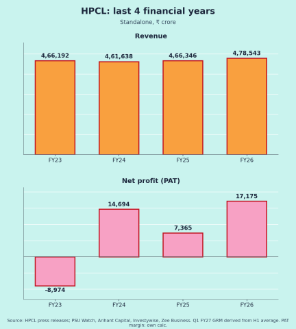 HPCL Annual