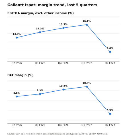 Image from the analyst