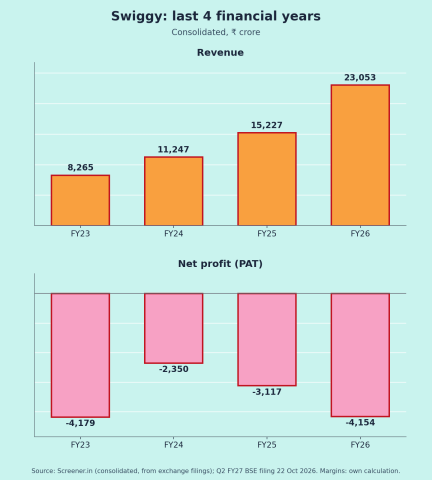 Swiggy Annual