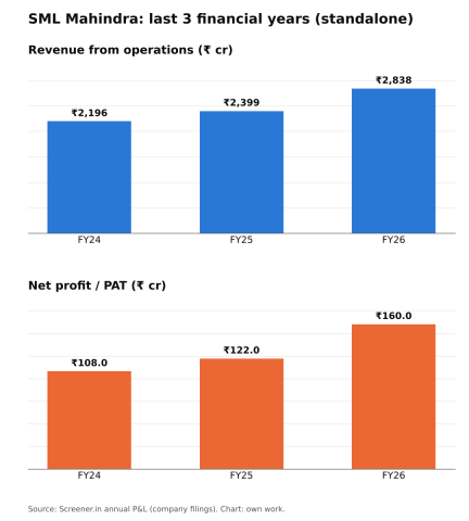 Image from the analyst