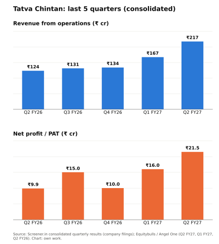 Image from the analyst