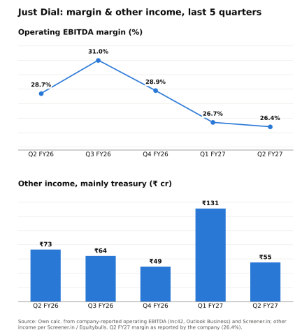 Image from the analyst