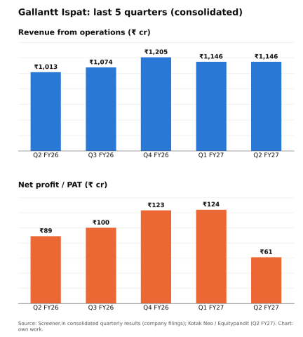 Image from the analyst