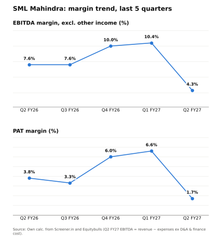 Image from the analyst