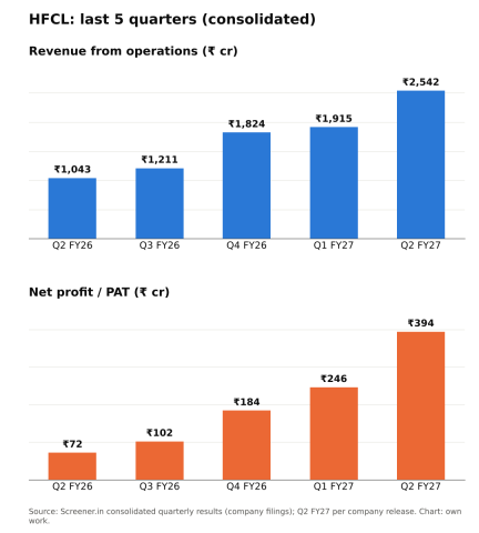 Image from the analyst
